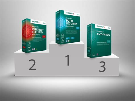 kaspersky total security vs premium
